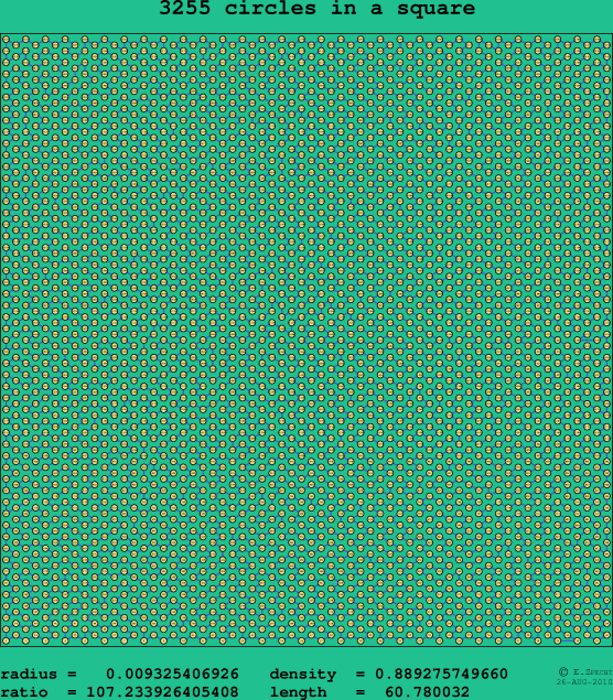3255 circles in a square