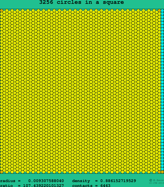 3256 circles in a square