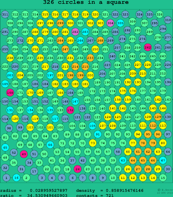 326 circles in a square
