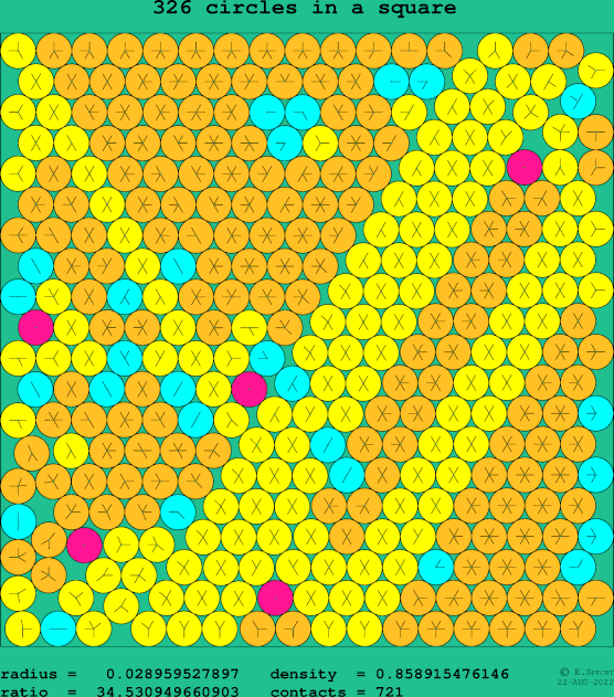 326 circles in a square