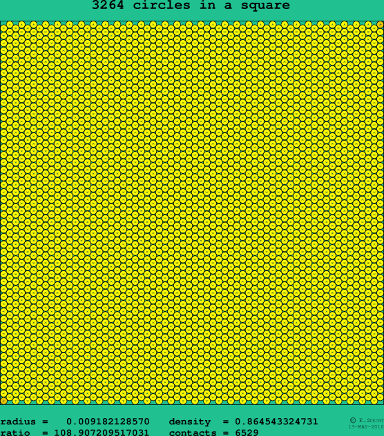 3264 circles in a square