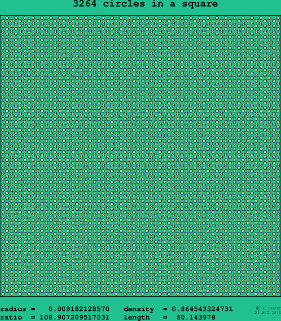3264 circles in a square