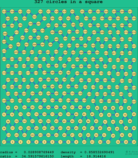 327 circles in a square