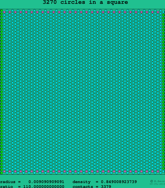 3270 circles in a square