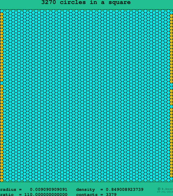 3270 circles in a square