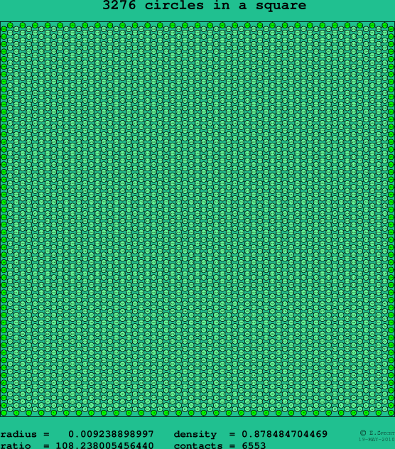 3276 circles in a square