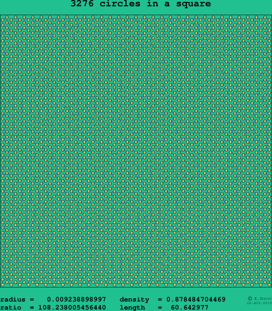 3276 circles in a square