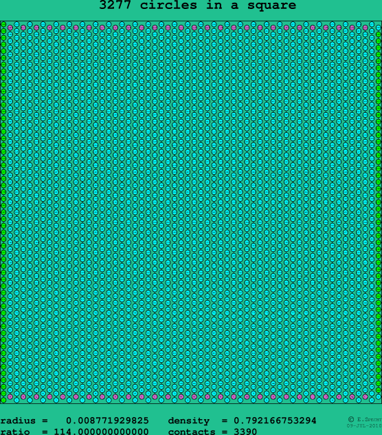 3277 circles in a square
