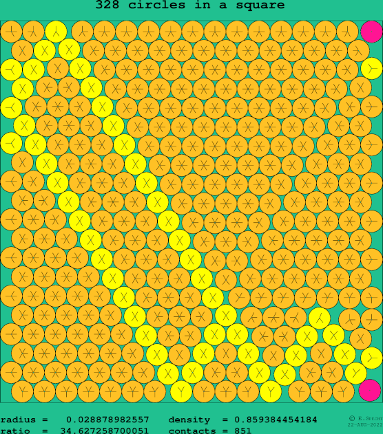 328 circles in a square