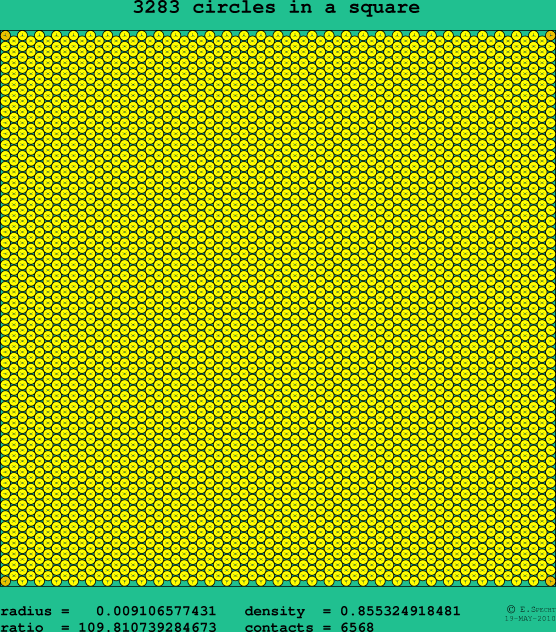 3283 circles in a square