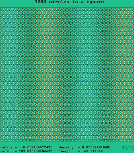 3283 circles in a square