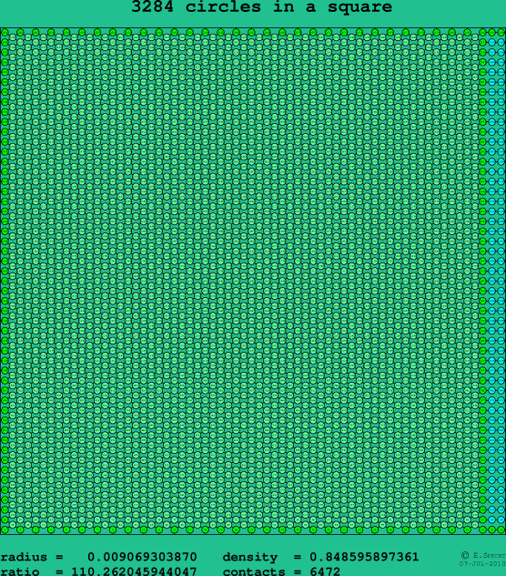 3284 circles in a square
