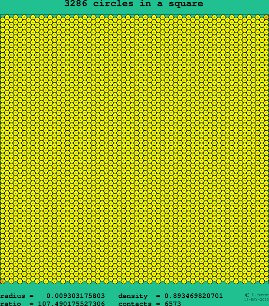 3286 circles in a square