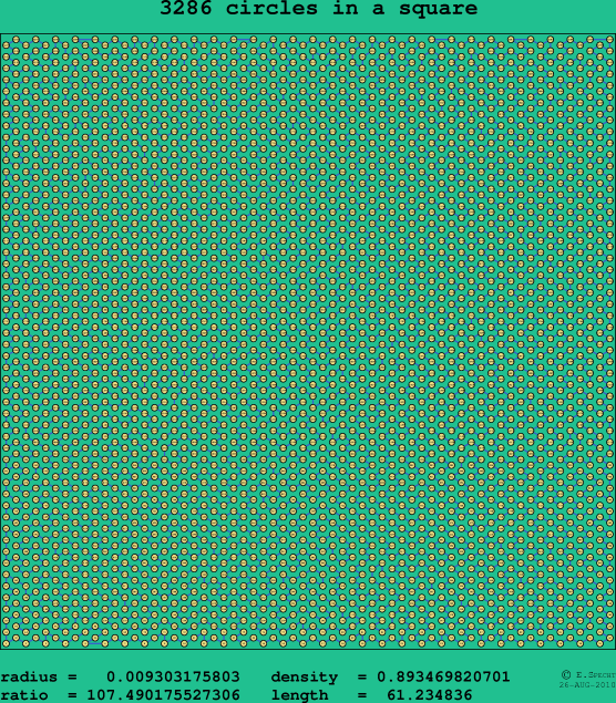 3286 circles in a square
