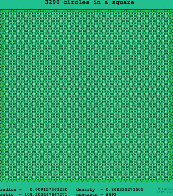3296 circles in a square