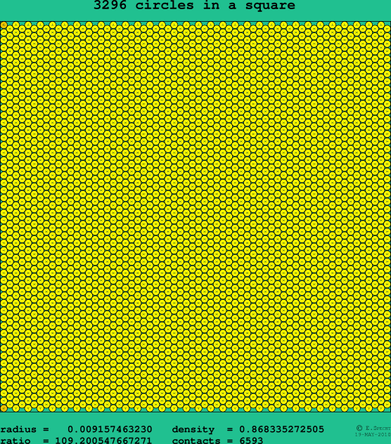 3296 circles in a square
