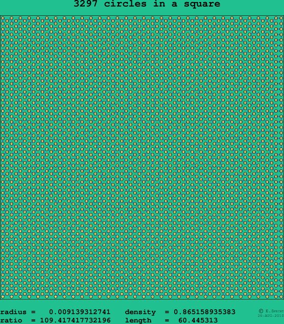 3297 circles in a square