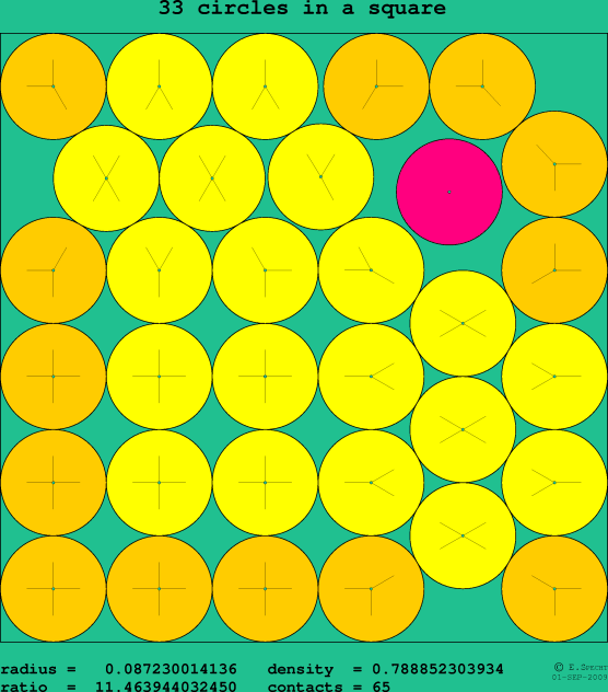 33 circles in a square