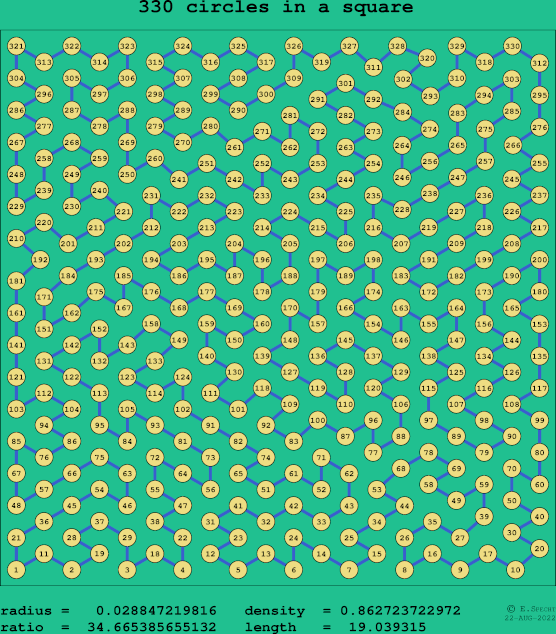 330 circles in a square
