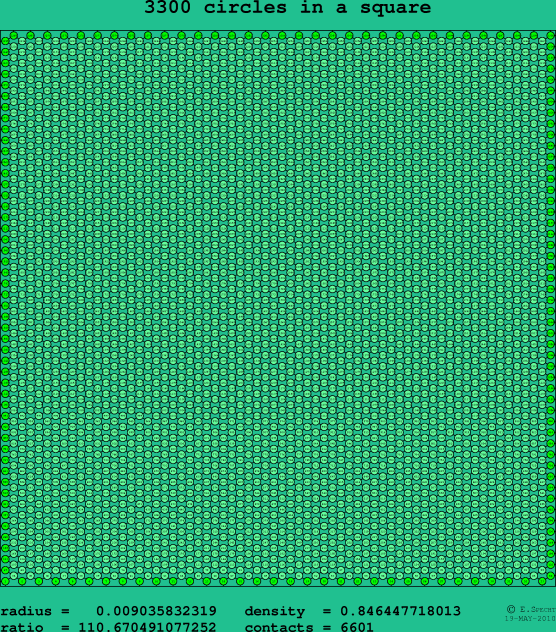 3300 circles in a square