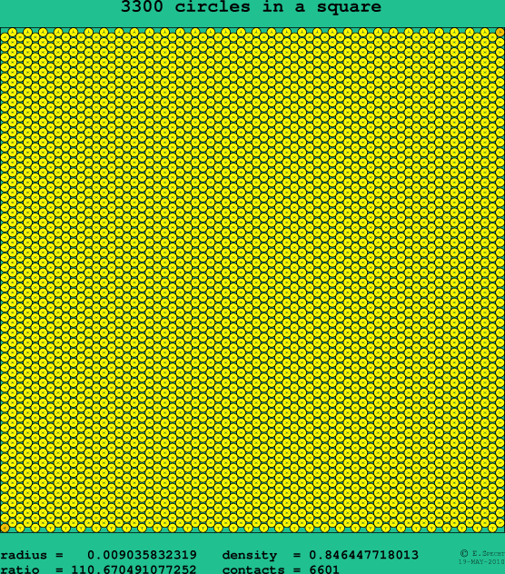 3300 circles in a square