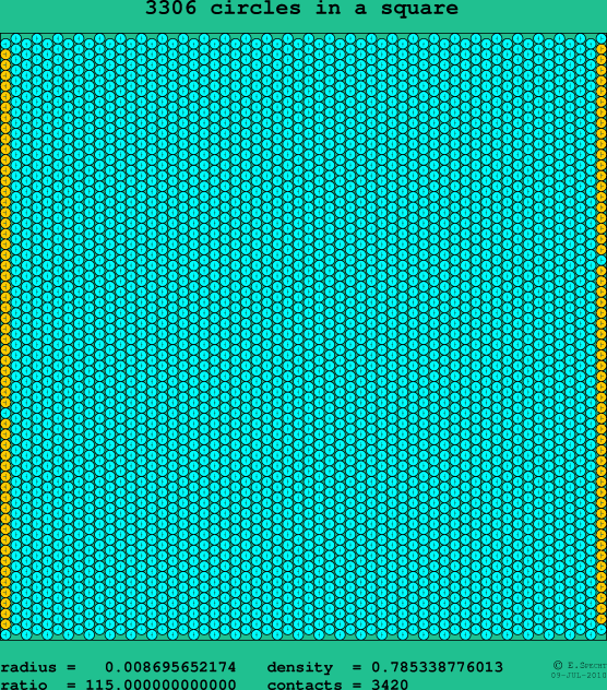 3306 circles in a square