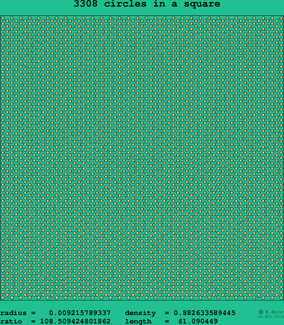 3308 circles in a square