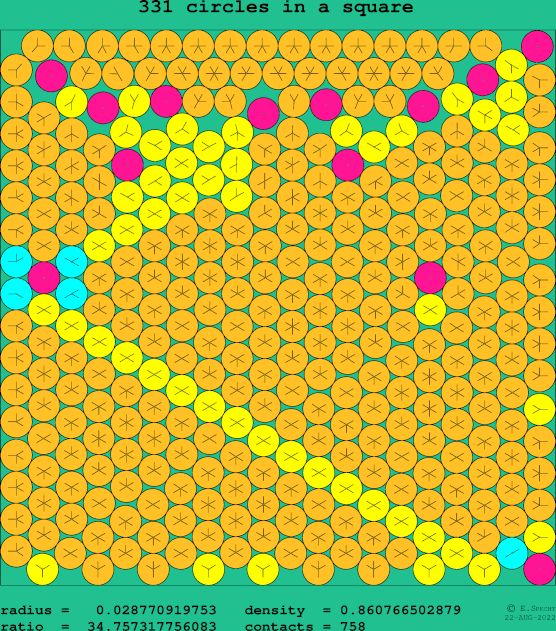 331 circles in a square