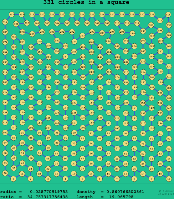 331 circles in a square
