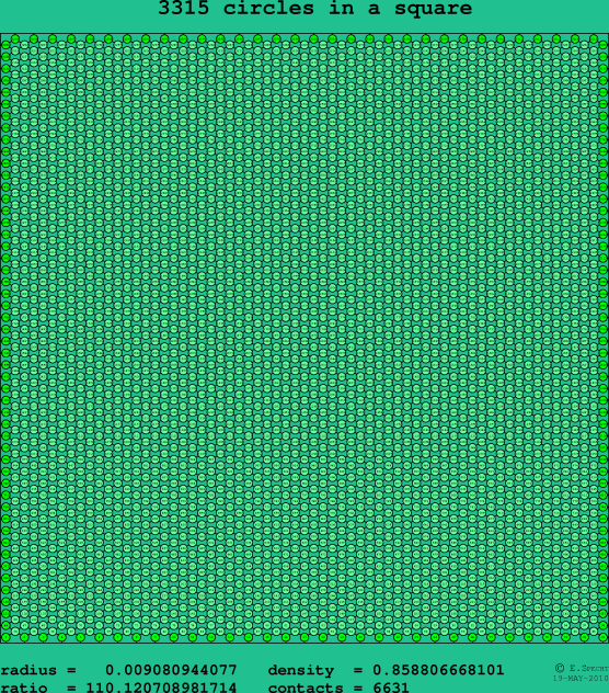 3315 circles in a square