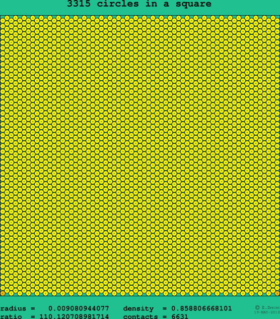 3315 circles in a square
