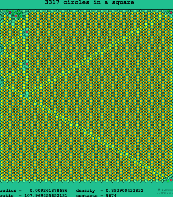 3317 circles in a square