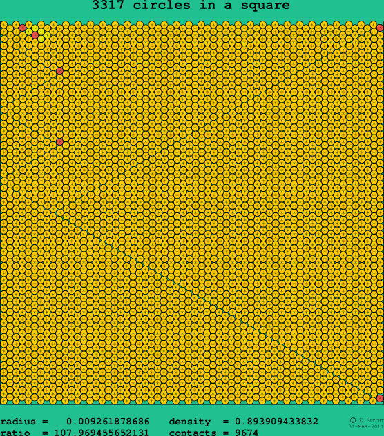 3317 circles in a square