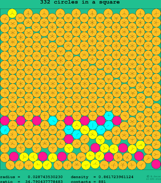 332 circles in a square