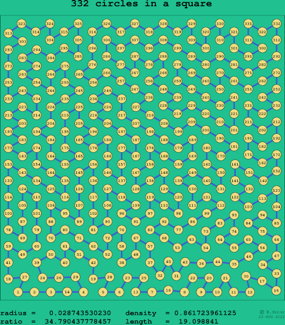 332 circles in a square