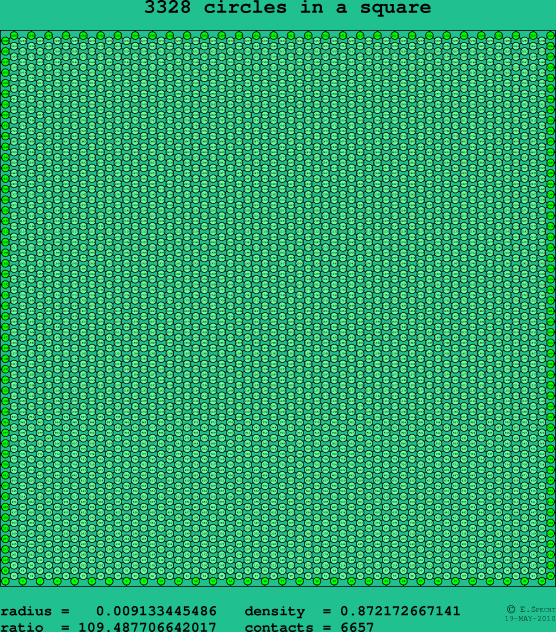 3328 circles in a square
