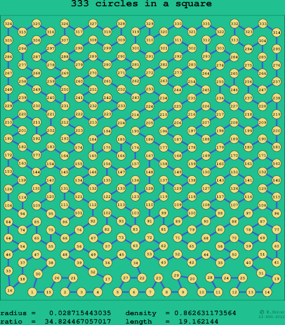 333 circles in a square