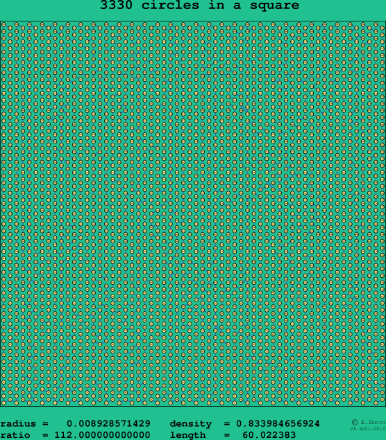 3330 circles in a square