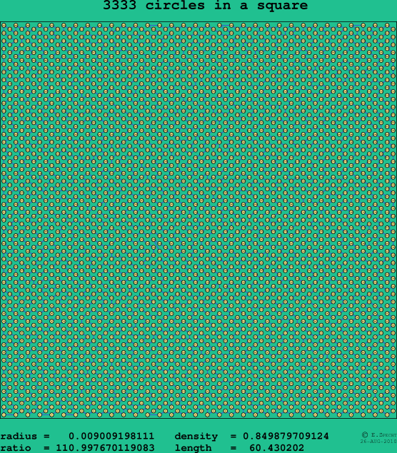 3333 circles in a square