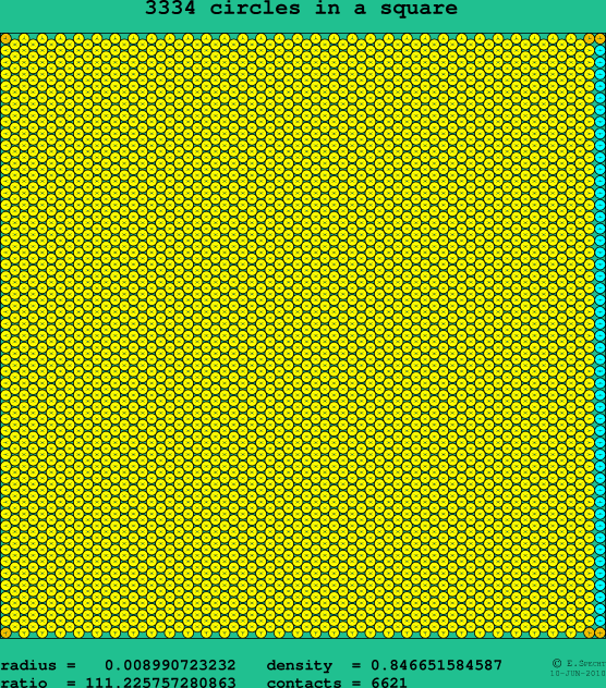 3334 circles in a square