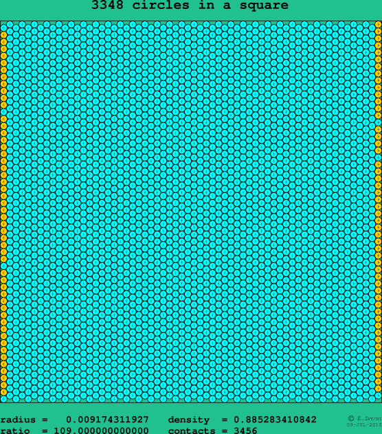 3348 circles in a square