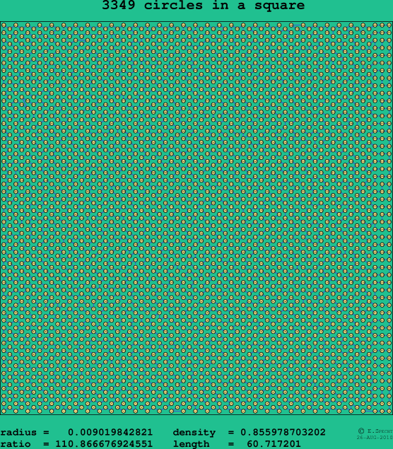 3349 circles in a square
