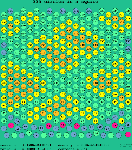 335 circles in a square