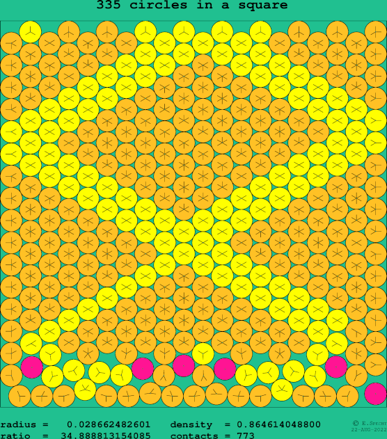 335 circles in a square