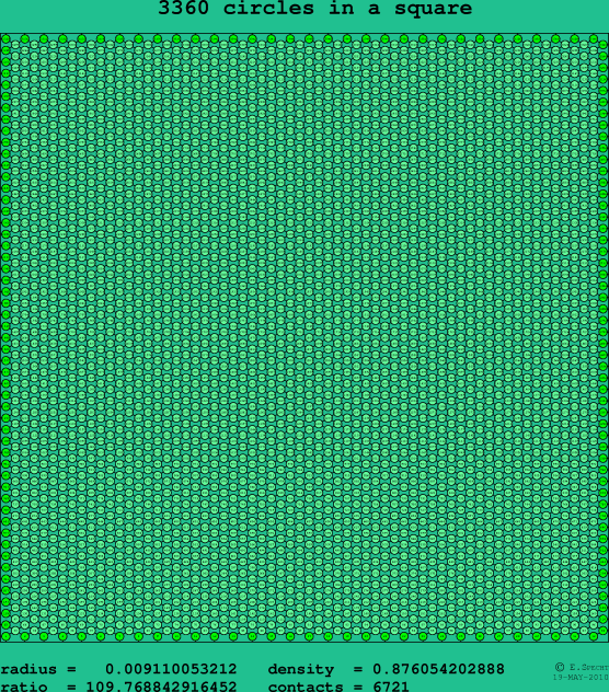 3360 circles in a square