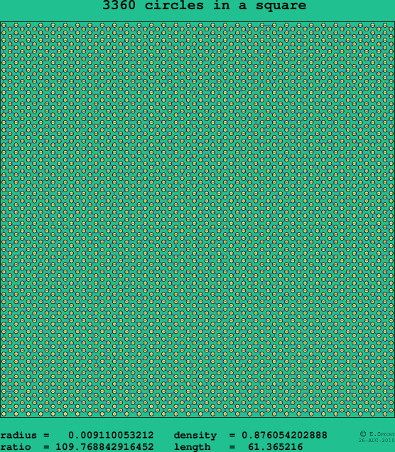 3360 circles in a square