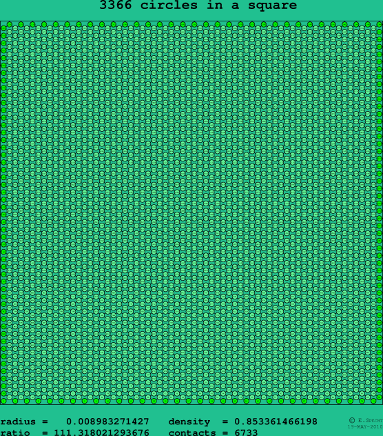 3366 circles in a square
