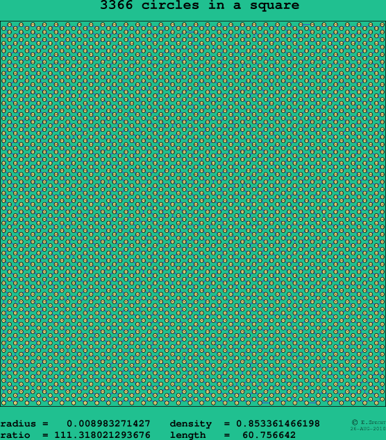 3366 circles in a square