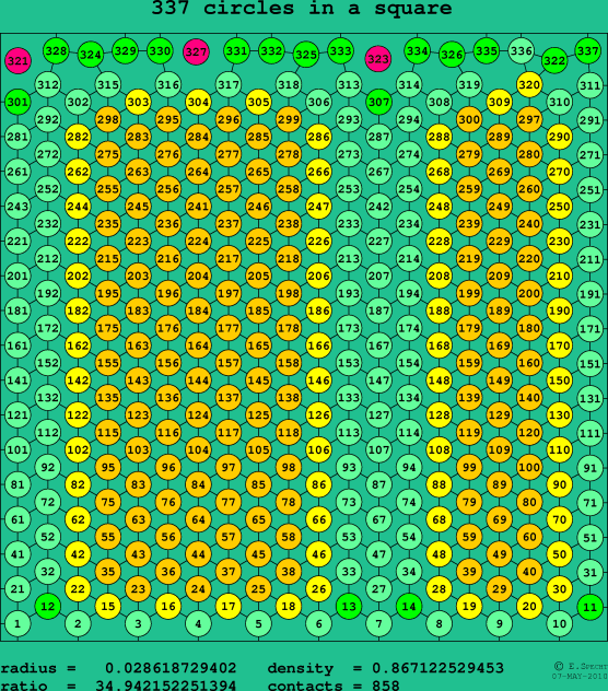 337 circles in a square