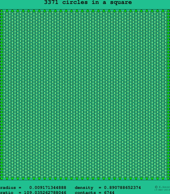 3371 circles in a square